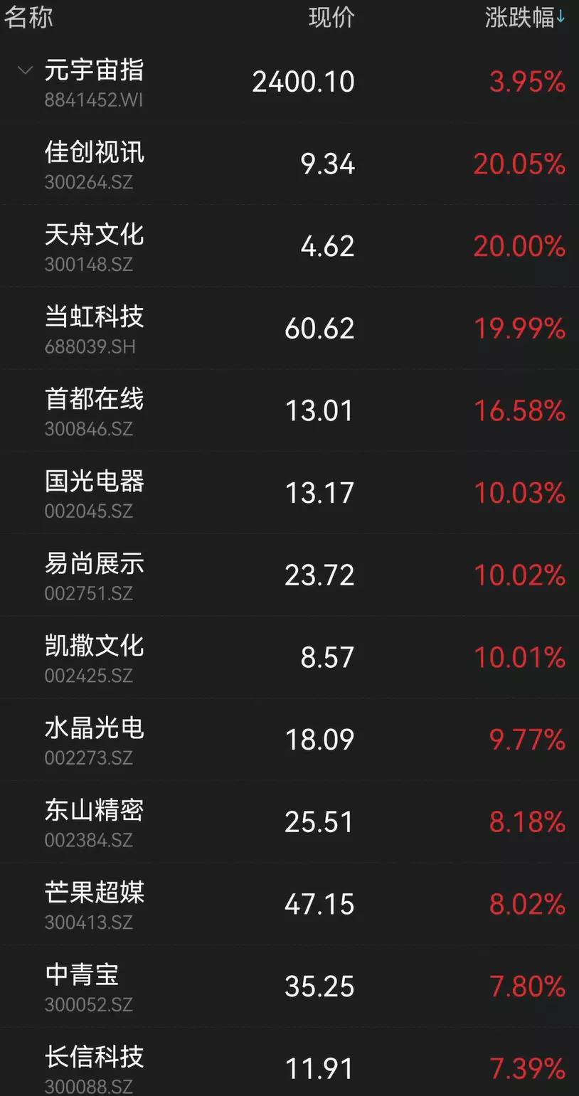 易尚展示最新利好消息解析及观点分享