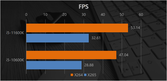 最新i5处理器与温馨日常的紧密联系,探索最新一代i5的魅力