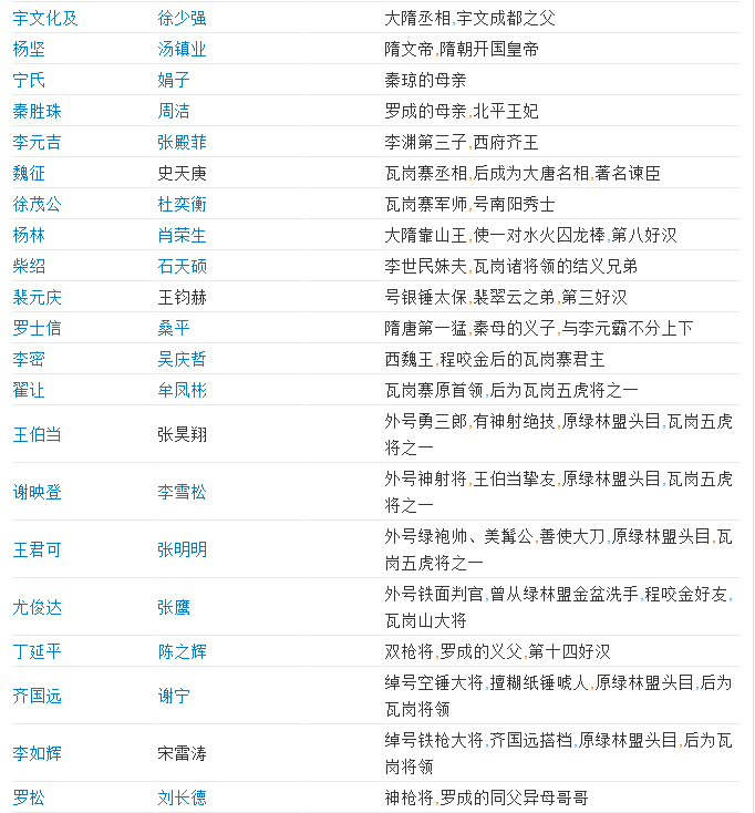 隋唐英雄演员表名单,隋唐英雄演员表名单,一场自然美景的探索之旅