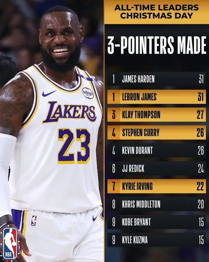 詹姆斯传奇成就与影响，最新数据汇总解析