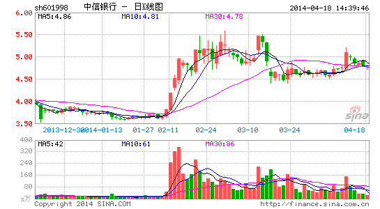 中信借壳上市背后的友情与陪伴故事