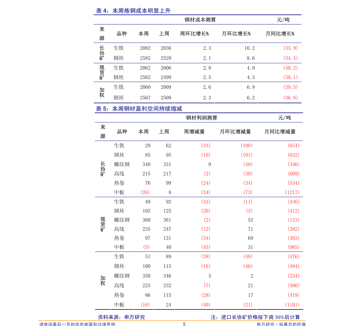 磷酸价格,磷酸价格，如何了解与判断市场走势的详细步骤指南