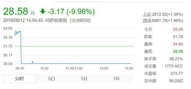 华为股票代码查询,华为股票代码查询,深入分析与观点阐述