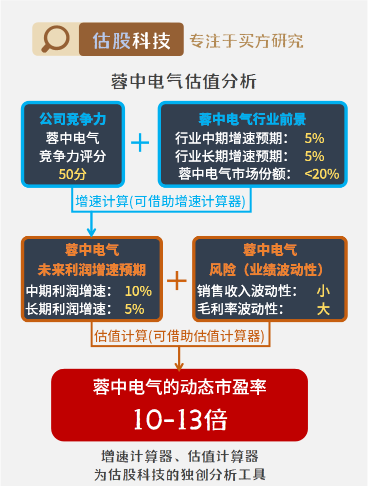 蓉中电气上市,引领智能新纪元,科技之光照亮未来发展之路!