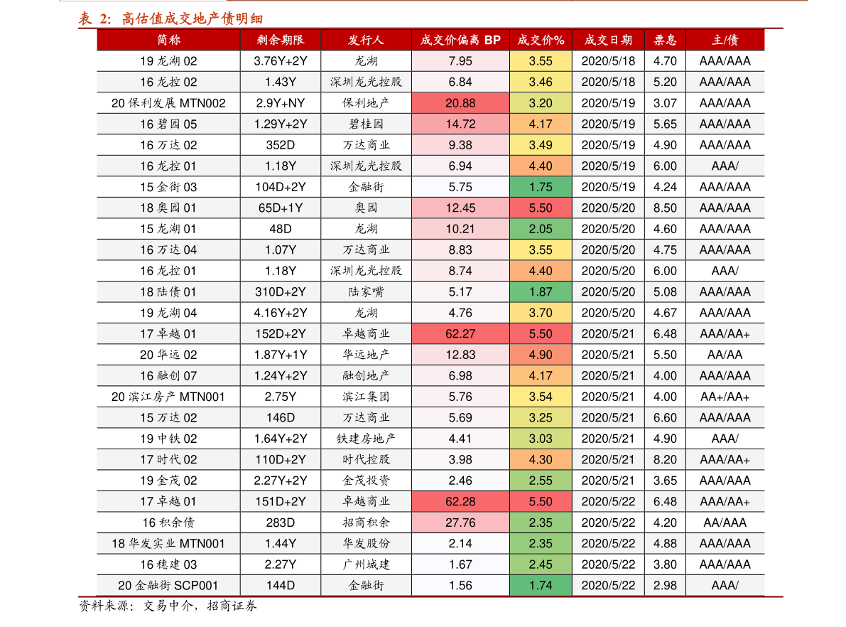 买什么股票好，投资选择策略与优质股票推荐