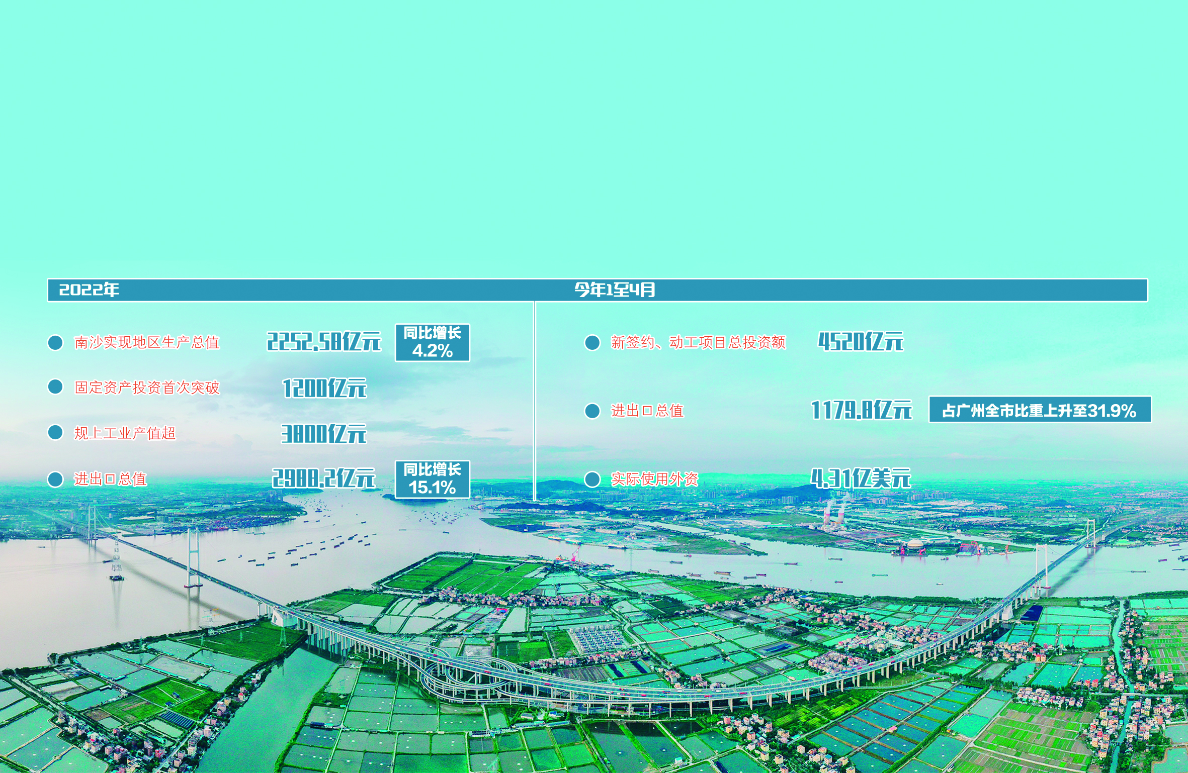 最新南沙发展动态