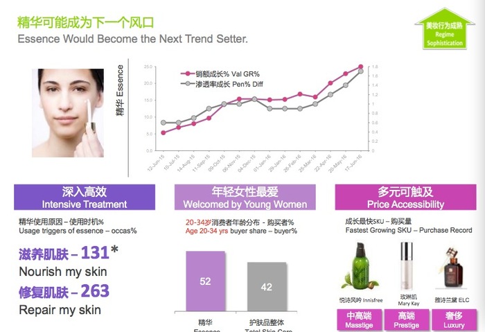 最新女性护肤趋势,最新女性护肤趋势探讨