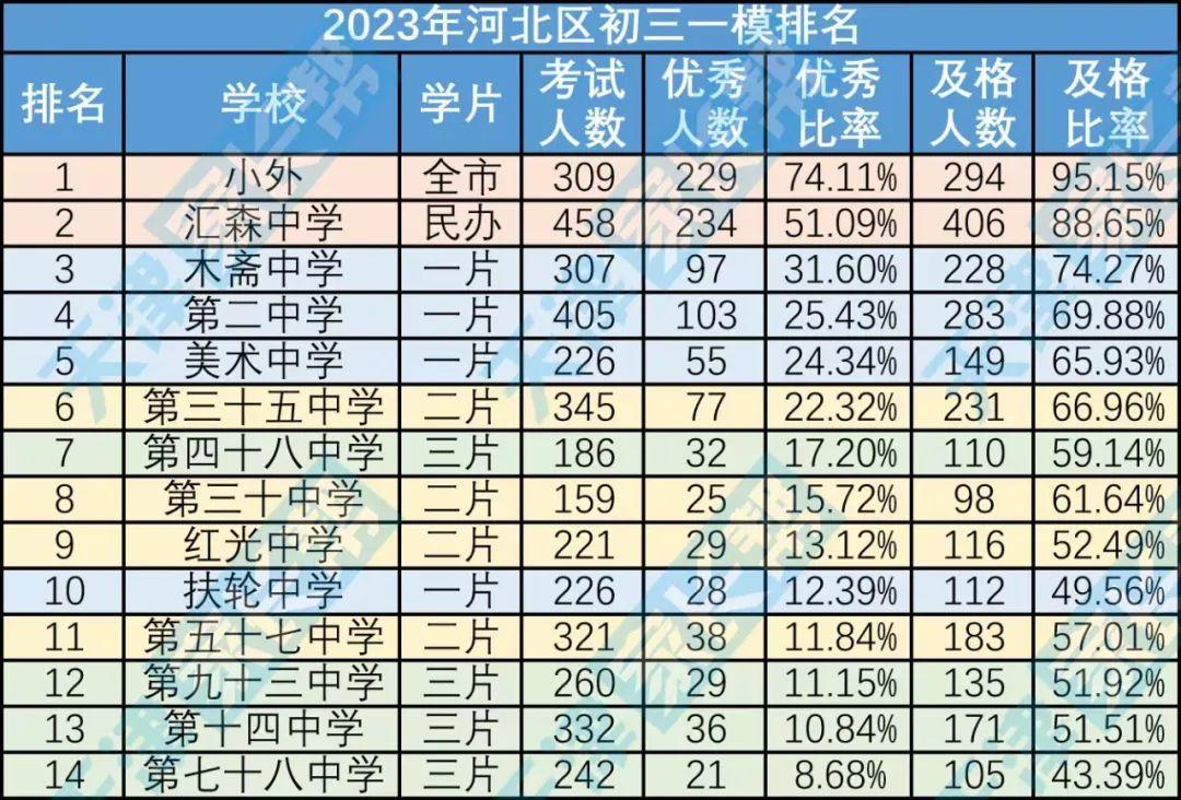河北中学2016年排名与探索自然美景之旅的完美结合