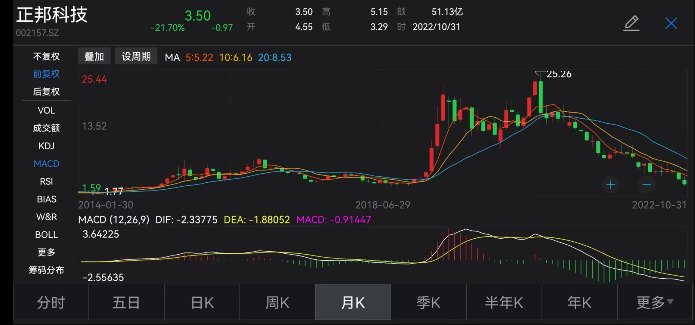 正邦科技股份股票