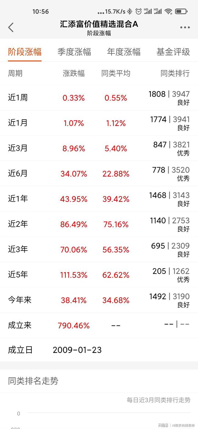 揭秘基金净值小秘密，探寻今日最新净值，感受友情的温暖——关于450002基金净值查询