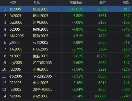 期货燃油行情，驾驭市场波动，燃烧你的投资激情