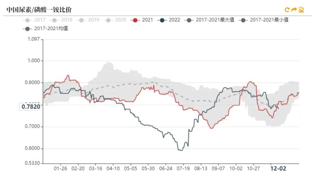 河南尿素最新价格解读与获取指南