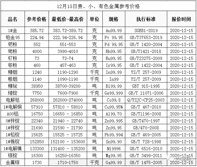 上海有色金属行情价格变化中的学习，自信与成就的力量探索