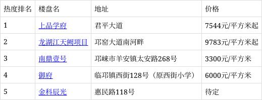 邛崃市最新房价信息与自然探索之旅，寻求内心平静的旅程