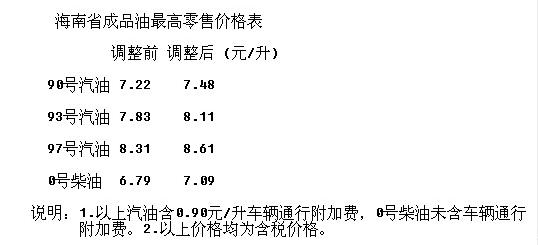 海南汽油价格指南