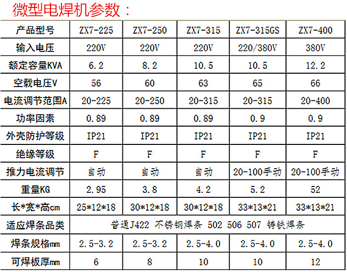 家用电焊机价格表详解，市场现状与个人选购建议